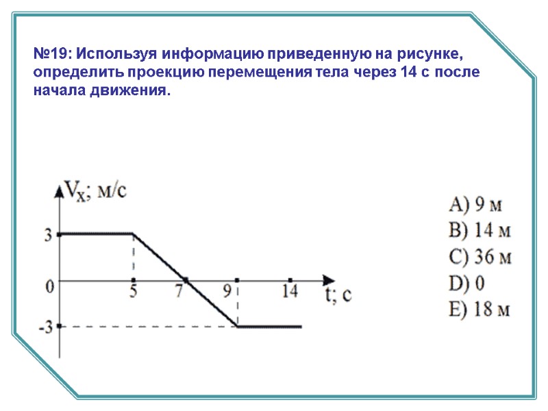 №19: Используя информацию приведенную на рисунке, определить проекцию перемещения тела через 14 с после